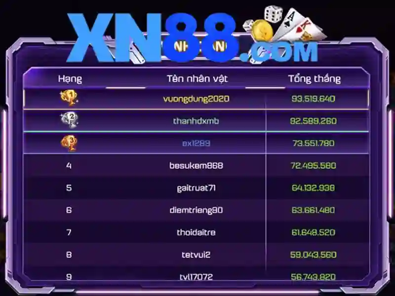 Hình ảnh các loại vũ khí và boss rồng vàng trong game bắn cá xn88